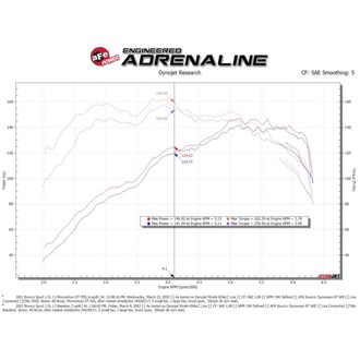 Technical Bulletin