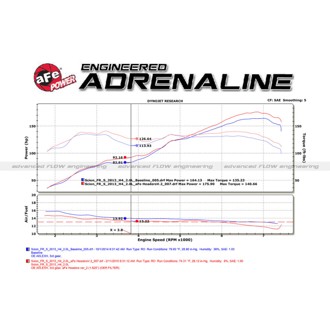 Technical Bulletin