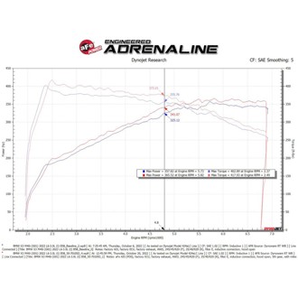 Technical Bulletin
