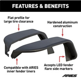Features and Benefits