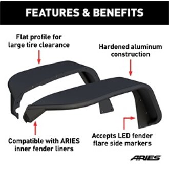 Features and Benefits