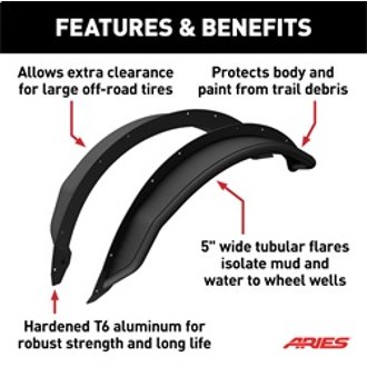 Features and Benefits