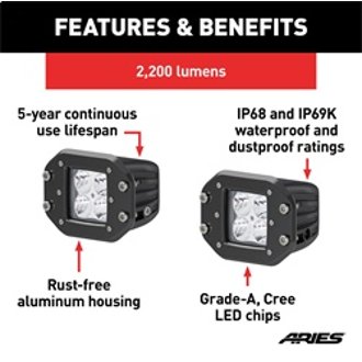 Features and Benefits