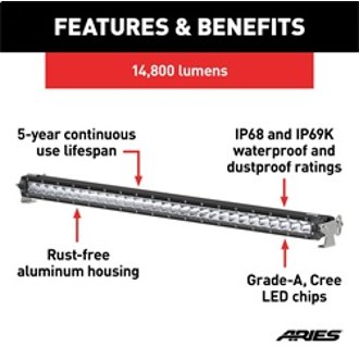 Features and Benefits