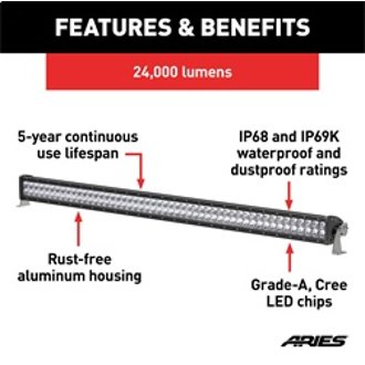 Features and Benefits
