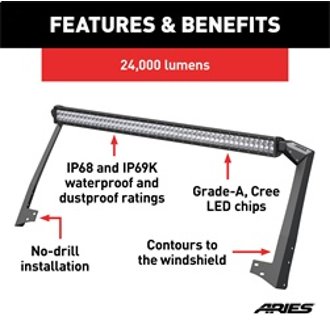 Features and Benefits