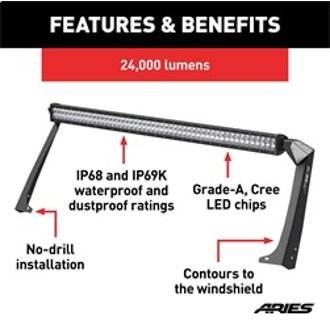 Features and Benefits