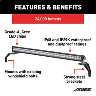 Features and Benefits