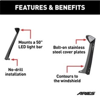 Features and Benefits
