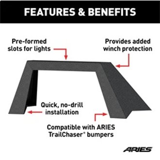Features and Benefits
