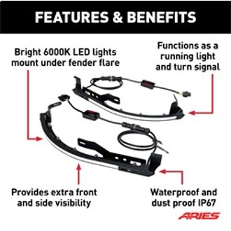 Features and Benefits