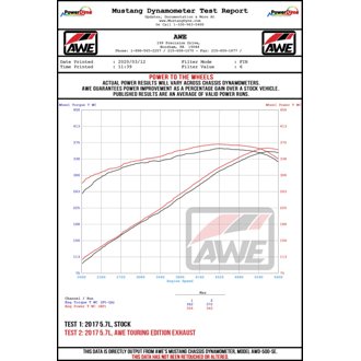 Datasheet