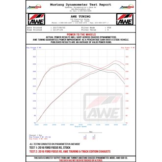 Datasheet