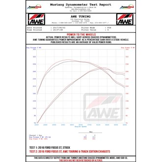Datasheet