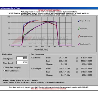 Datasheet