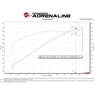 Technical Bulletin
