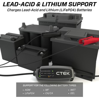 Features and Benefits
