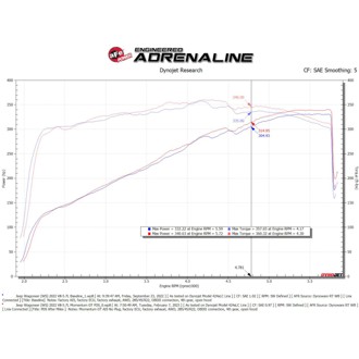 Technical Bulletin