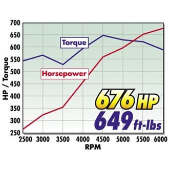 User Defined