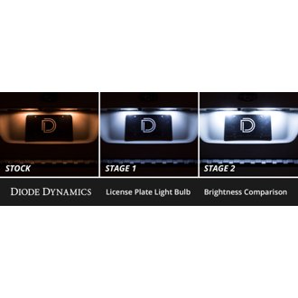 User Defined