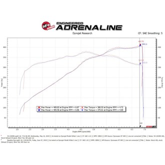 Technical Bulletin