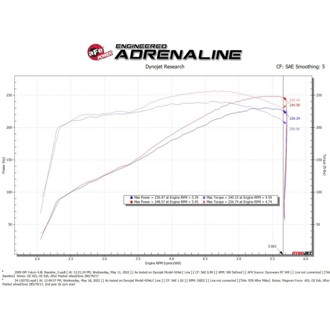 Technical Bulletin