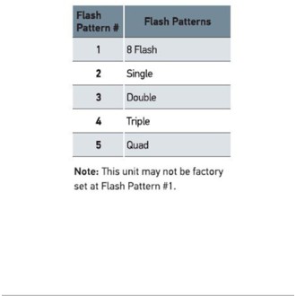 Datasheet