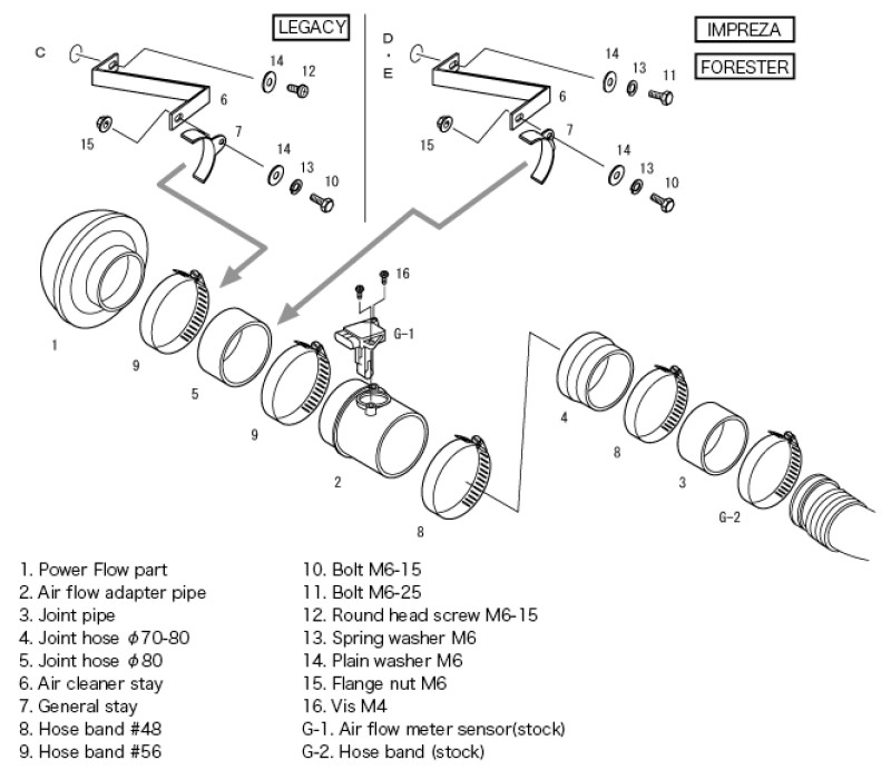 SPF BE5/BH5 (D) EJ208 GDB (A/B) EJ207