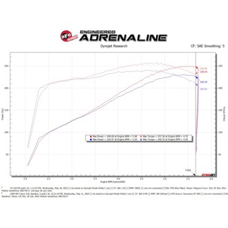 Technical Bulletin