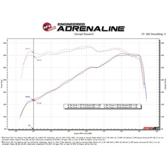 Technical Bulletin