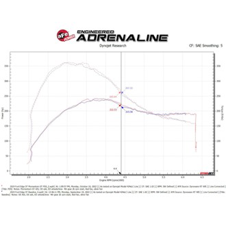 Technical Bulletin