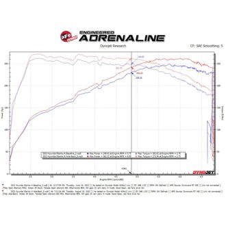 Technical Bulletin