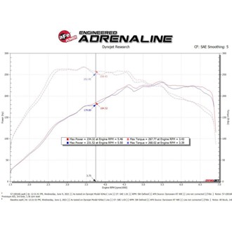 Technical Bulletin