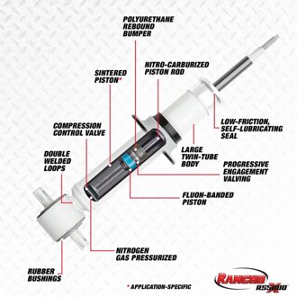 19-21 GM 1500 Silverado - Sierra Exc. Trail Boss RS5000X Strut