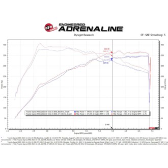 Technical Bulletin