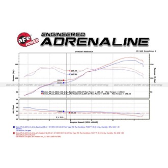 Technical Bulletin