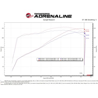 Technical Bulletin