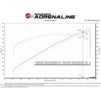 Technical Bulletin