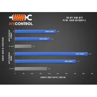 Technical Bulletin