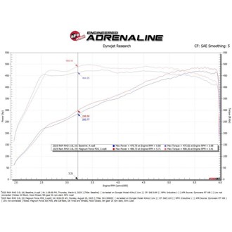 Technical Bulletin