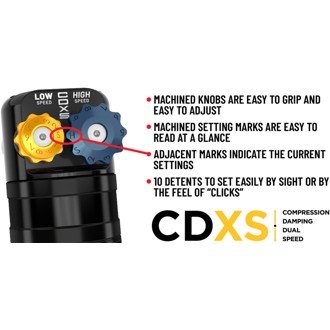Features and Benefits