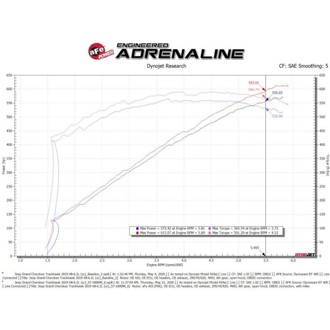 Technical Bulletin