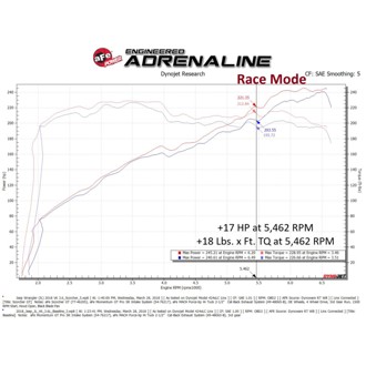 Technical Bulletin