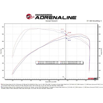 Technical Bulletin