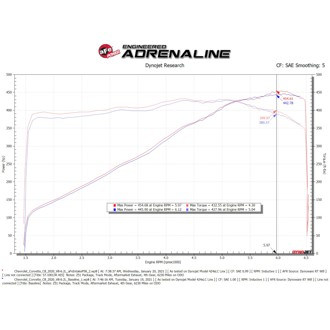 Technical Bulletin