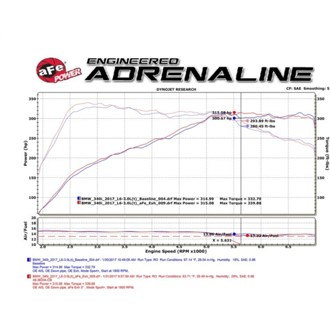 Technical Bulletin