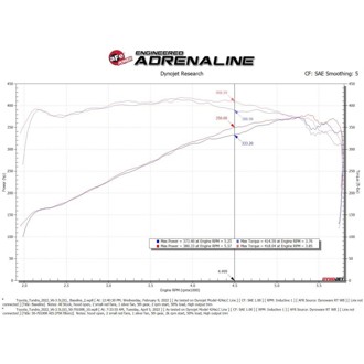 Technical Bulletin