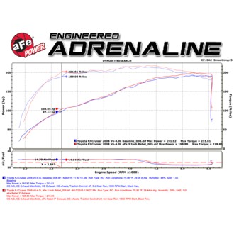 Technical Bulletin