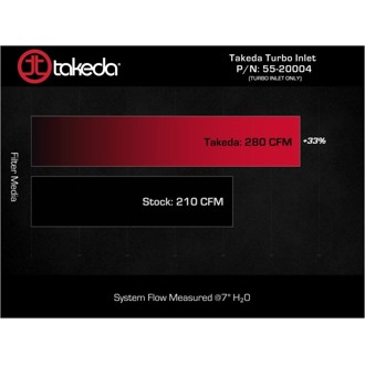 Technical Bulletin