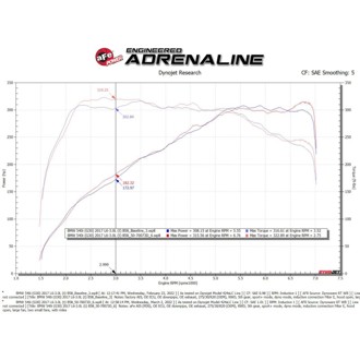 Technical Bulletin